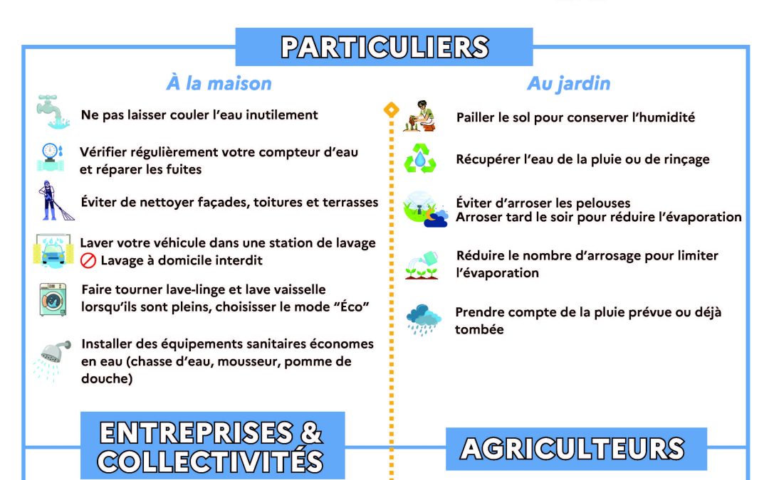 Restrictions d&rsquo;eau – Menat