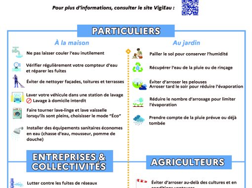Restrictions d&rsquo;eau – Menat