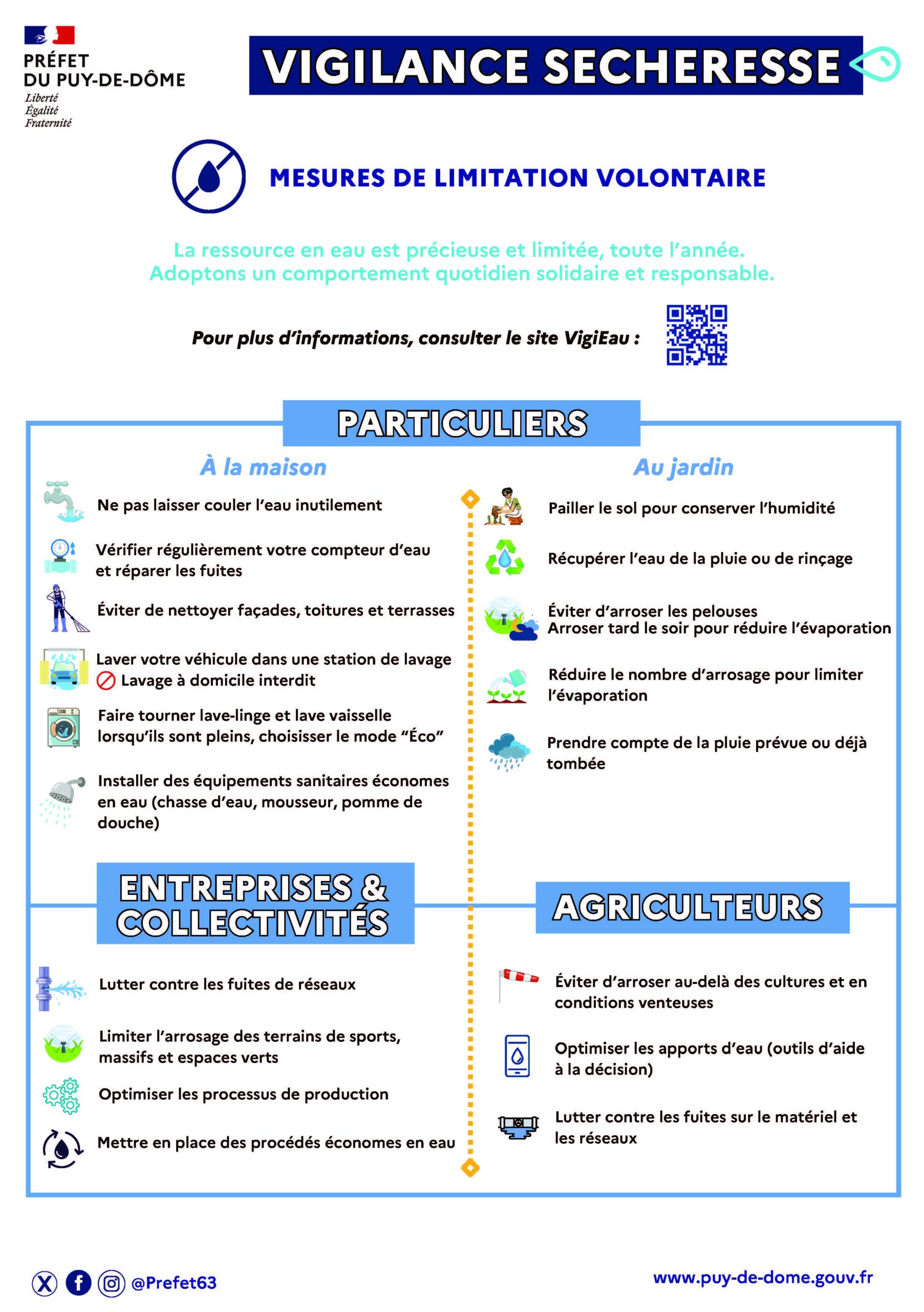 Restrictions d&rsquo;eau – Menat